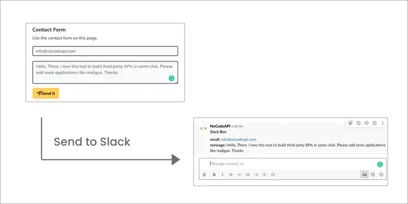 Get User Leads data into Slack