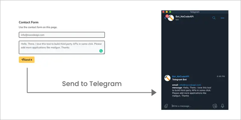 Get User Leads data into Telegram
